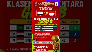 Download Lagu 🔥 Hasil Indonesia vs Irak | Kualifikasi Piala Dunia 2026 Zona AFC Round 4 MP3 Download Lagu 🔥 Hasil Indonesia vs Irak | Kualifikasi Piala Dunia 2026 Zona AFC Round 4 MP3
