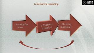 tout savoir sur le marketing en 10 minutes/ qu'est ce que le marketing?