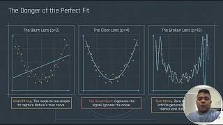 Essential Statistical Learning for Data Scientists: Loss, Risk & Bias-Variance Tradeof