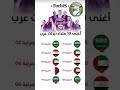 اغنى 10 مليارديرات