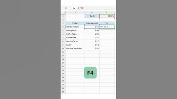 How to use absolute cell reference in formulas | #zohosheet | #shorts