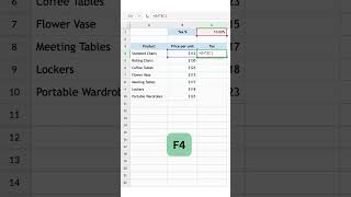 How to use absolute cell reference in formulas | #zohosheet | #shorts screenshot 1