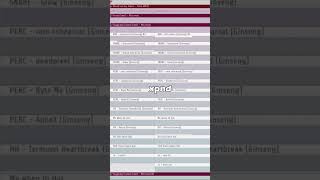 SAMPLING "BLOOD ON MY JEANS" BY JUICE WRLD 🕊️