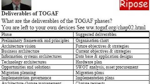 TOGAF - a quick guide