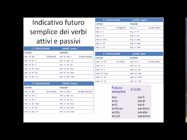 Tabella Verbi Latini Attivi E Passivi