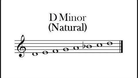 D Natural Minor Scale