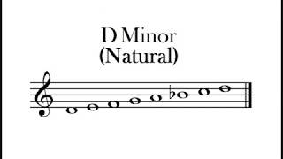 D Natural Minor Scale