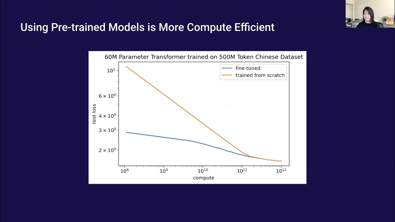 scaling-laws-for-language-transfer-learning-christina-kim-openai