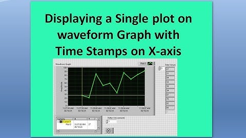 Display a Real Time data on waveform Graph with time stamps & specific Time-increments in LabVIEW 