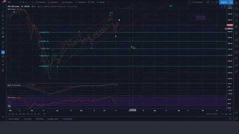 SPX, /ES, June 17/20 (Conflict with the futures.)