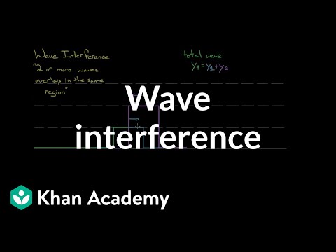 Видео: Звуковата вълна пример за компресионна вълна ли е?
