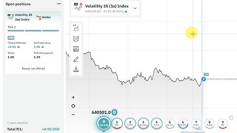Deriv Over and Under High Winning Strategy – How to Trade Over and Under