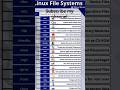 what is Linux system | primary hierarchy and root directory of file system #linux