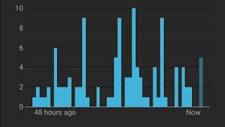 How to Use YT Studio For Analytic Report Check