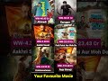 Karuppu vs Athiradi vs Pati Patni Aur Woh Do vs Raja Shivaji vs Krishnavataram Box Office Comparison