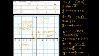 10.1 Part 4 of 4: Graph Parametric Equations & Convert Them to Rectangular Equations | Integral Cal
