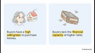 NAR Revealed: Mortgage Rates Kill 2026 Home Sales Surge