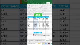 SUMIF Formula in Hindi!Countifs!Sumproduct Attendance Sheet in Excel #exceltutorial