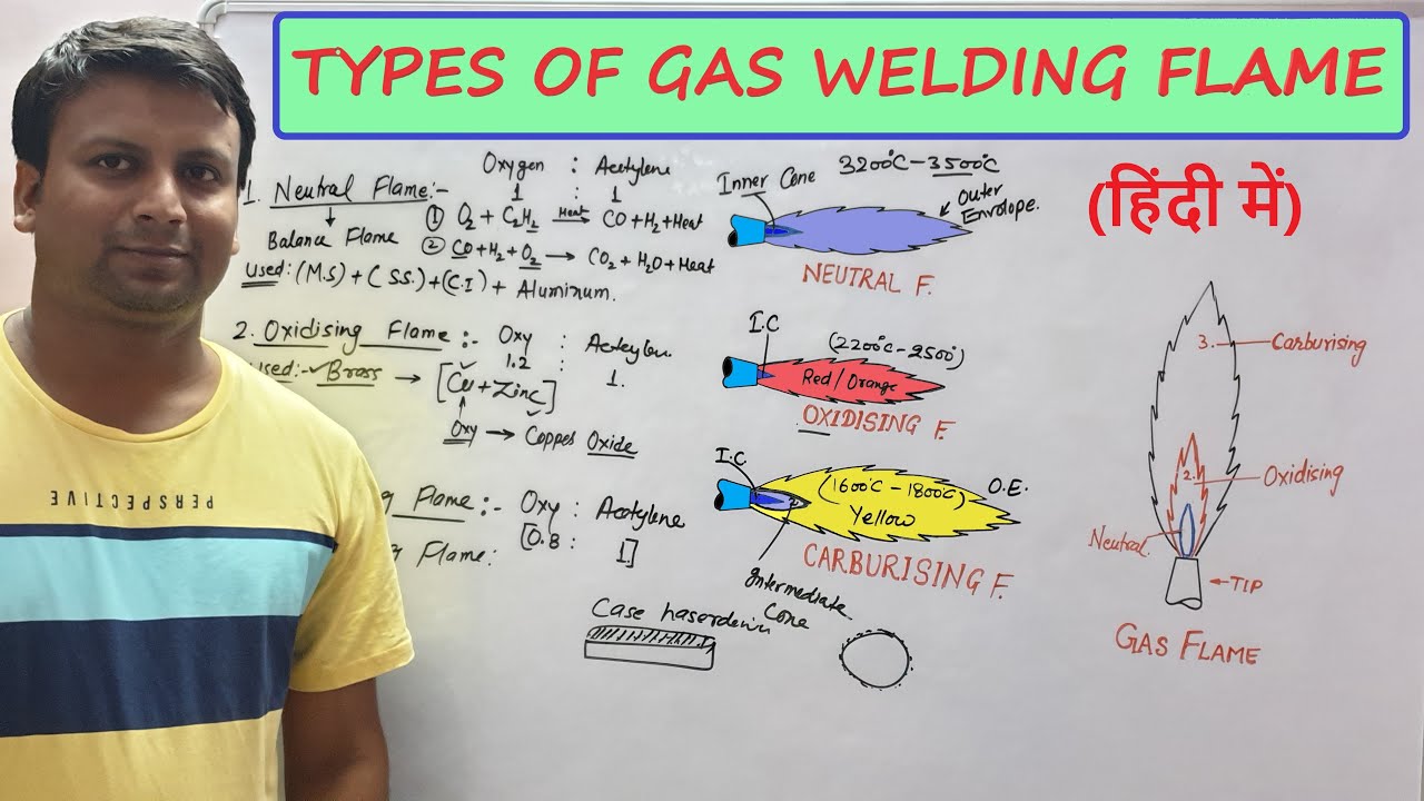 FLAMES OF GAS WELDING NEUTRAL FLAME OXIDISING FLAME CARBURISING