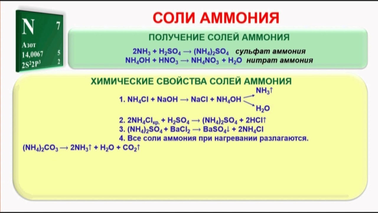 Сколько граммов нитрата аммония