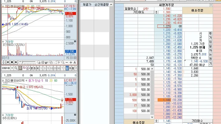 [호가창] 지더블유바이텍 (036180) 2022-7-15 (+0.41%) 호가창 풀타임