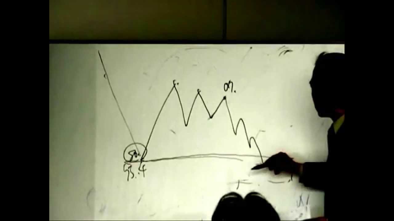公式】一目均衡表チャート発表会・勉強会‐3世 一目山人 編 - YouTube