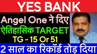 Yes Bank share news ● Yes bank share latest news | Yes bank share news today |  Market Gyan