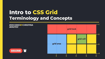 Intro to CSS Grid: Getting Started with Terminology and Concepts