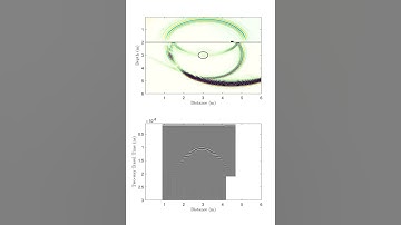 Ground-penetrating radar: Wave propagation and a buried pipe in sand