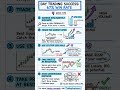 Day Trading Blueprint: 67% Win Rate Guide 🔥 #shorts