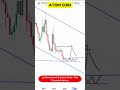 ATOM Chart Update | Market Structure Explained I