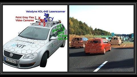 Sensor Fusion Tutorial Part 5 - Check the Math