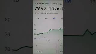 1 Usd Dollar Rupee