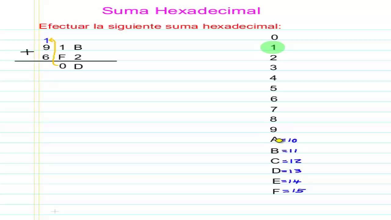 Suma Hexadecimal N°01 - YouTube