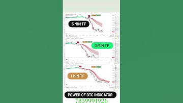 power of perfect setup DTC indicator setup gold #forexsignals