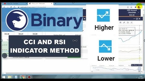 CCI&RSI Indicators Strategy Real Binary Account Webtrader Platform