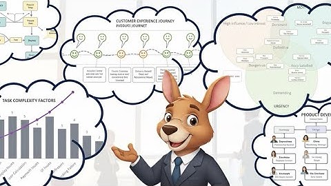 Business Analysis Explained in under 5 Minutes | RoadMap