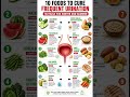 Stop Frequent Urination Naturally 🍎💧 | 10 Best Foods @factinsider305