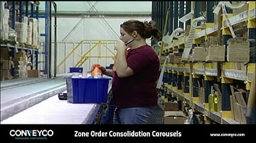 Order Fulfillment Zone Order Consolidation Horizontal Carousels - Conveyco