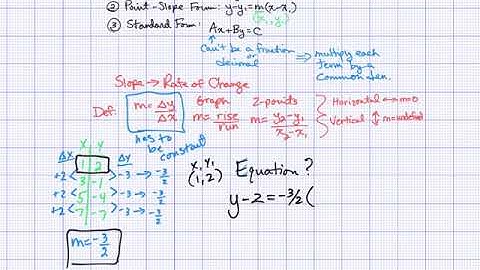 Linear Functions Review Video