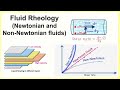 Fluid Rheology (Newtonian and Non-Newtonian liquids)