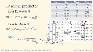 Part P: Baseline Predictor RMSE