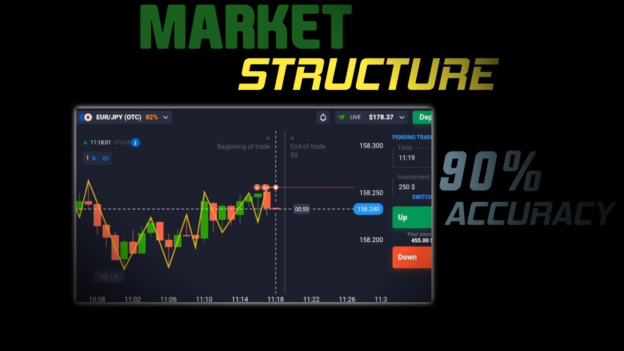 how-to-read-market-structure-how-to-read-chart-pettern-part-3