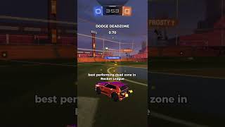 Best controller settings in rocket league  #rocketleague #rl #shorts
