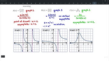 11.2 - Analyzing Rational Functions (Part 2)