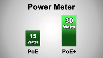 Introduction to PoE+