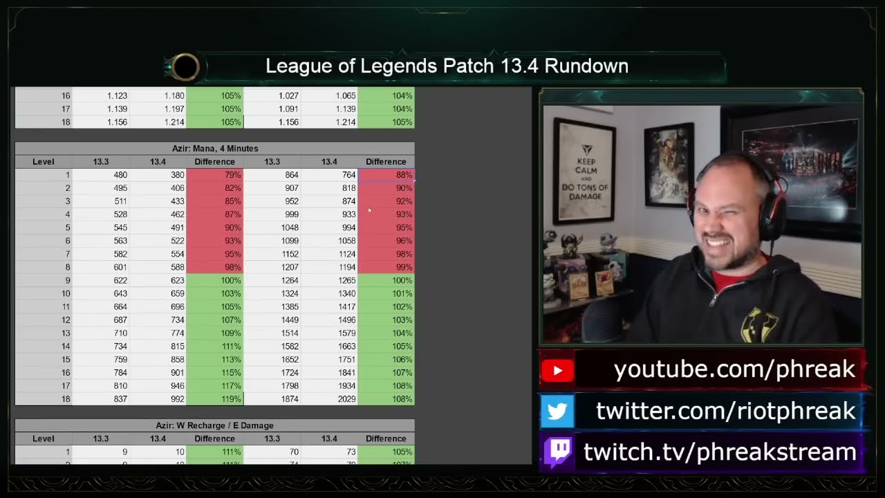 Phreak talks about Azir mana 13.4