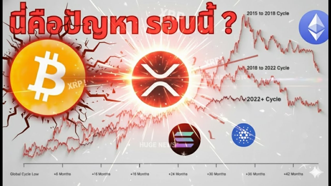 😨ปัญหาของ Crypto รอบ นี้ ⚠️ที่ไม่เหมือนเดิม