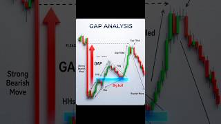 Gap Analysis Strategy Every Trader Must Learn 📈🔥