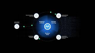 How MindBridge AI Transforms Financial Data | Platform Animation